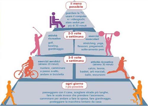 prevenzione diabete roma, centro prevenzione diabete roma